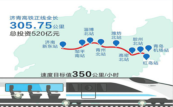濟(jì)青高鐵